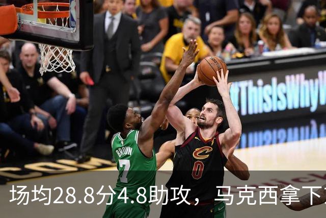场均28.8分4.8助攻，马克西拿下东部周最佳